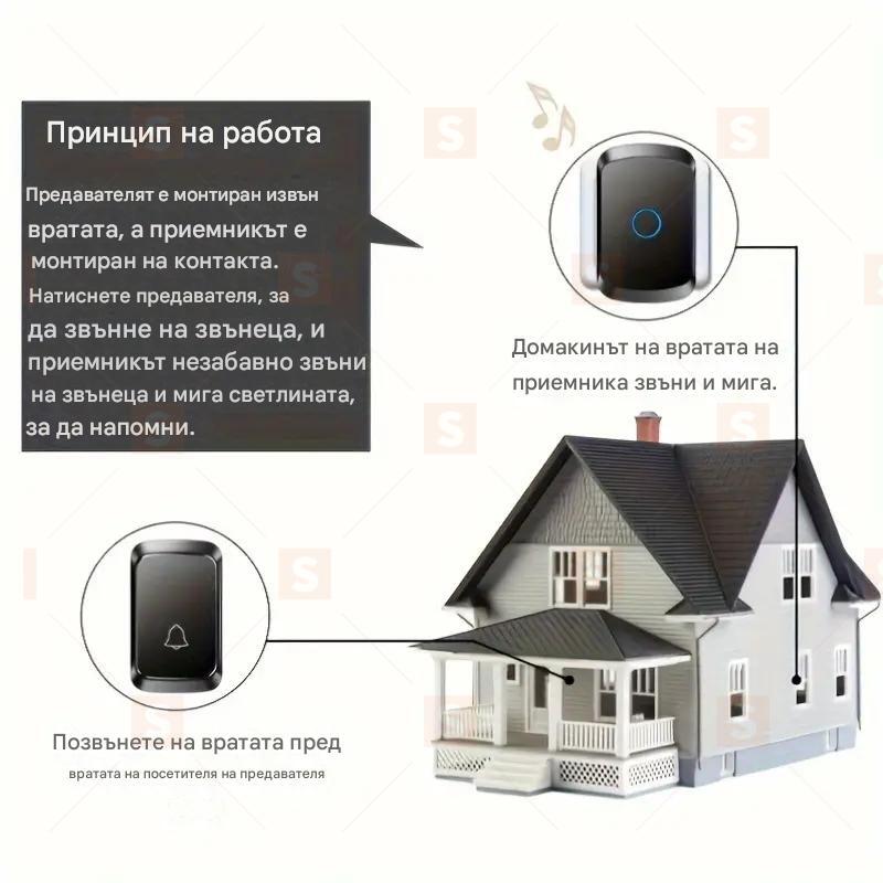 Безжичен звънец, водоустойчив комплект за звънец, разграничаване на предни и задни врати, обхват над 304,8 метра и 5 нива на сила на звука и LED светкавица, непрезареждаща се батерия, Plug-and-Play, европейски щепсел, за домашен офис и класна стая
