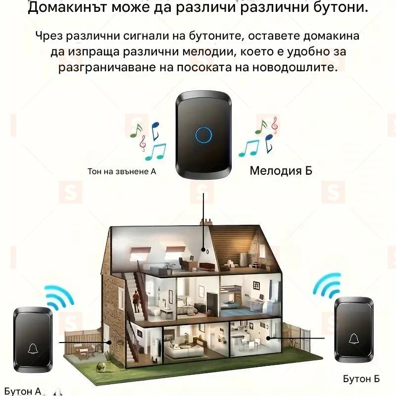 Безжичен звънец, водоустойчив комплект за звънец, разграничаване на предни и задни врати, обхват над 304,8 метра и 5 нива на сила на звука и LED светкавица, непрезареждаща се батерия, Plug-and-Play, европейски щепсел, за домашен офис и класна стая